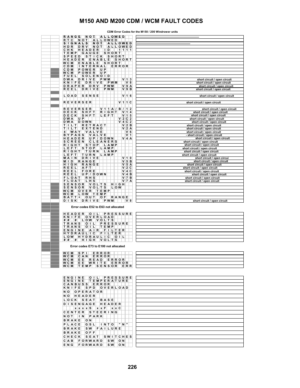 MacDon M150 SP User Manual | Page 228 / 234