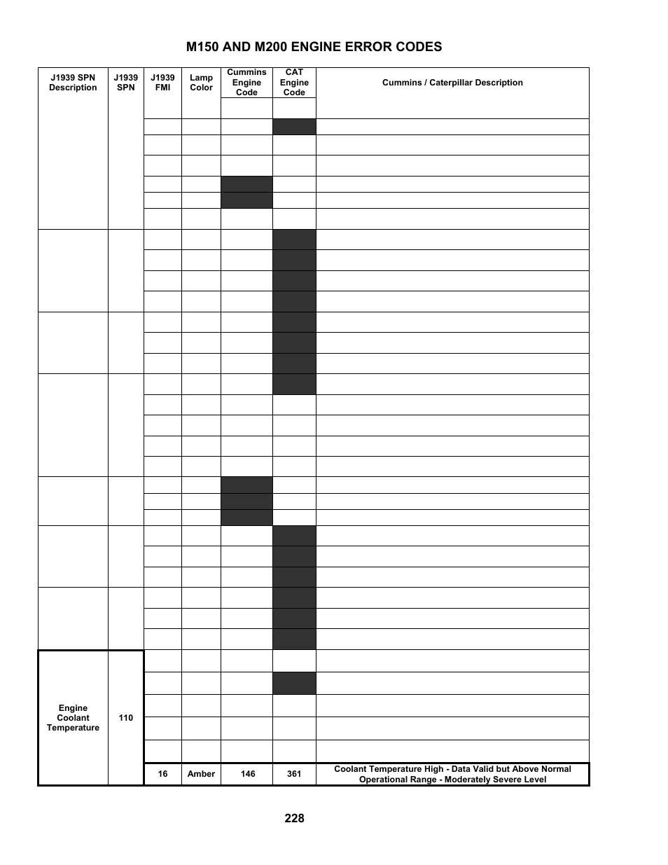 MacDon M150 SP User Manual | Page 230 / 234