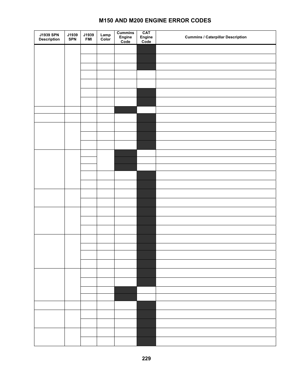 MacDon M150 SP User Manual | Page 231 / 234