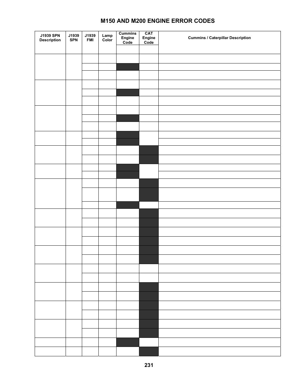 MacDon M150 SP User Manual | Page 233 / 234