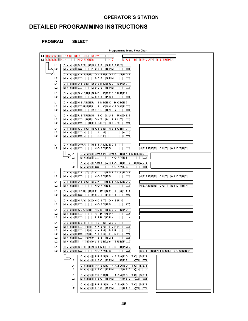 Detailed programming instructions, Operator’s station | MacDon M150 SP User Manual | Page 47 / 234