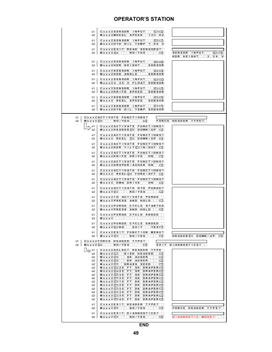 Operator’s station | MacDon M150 SP User Manual | Page 51 / 234