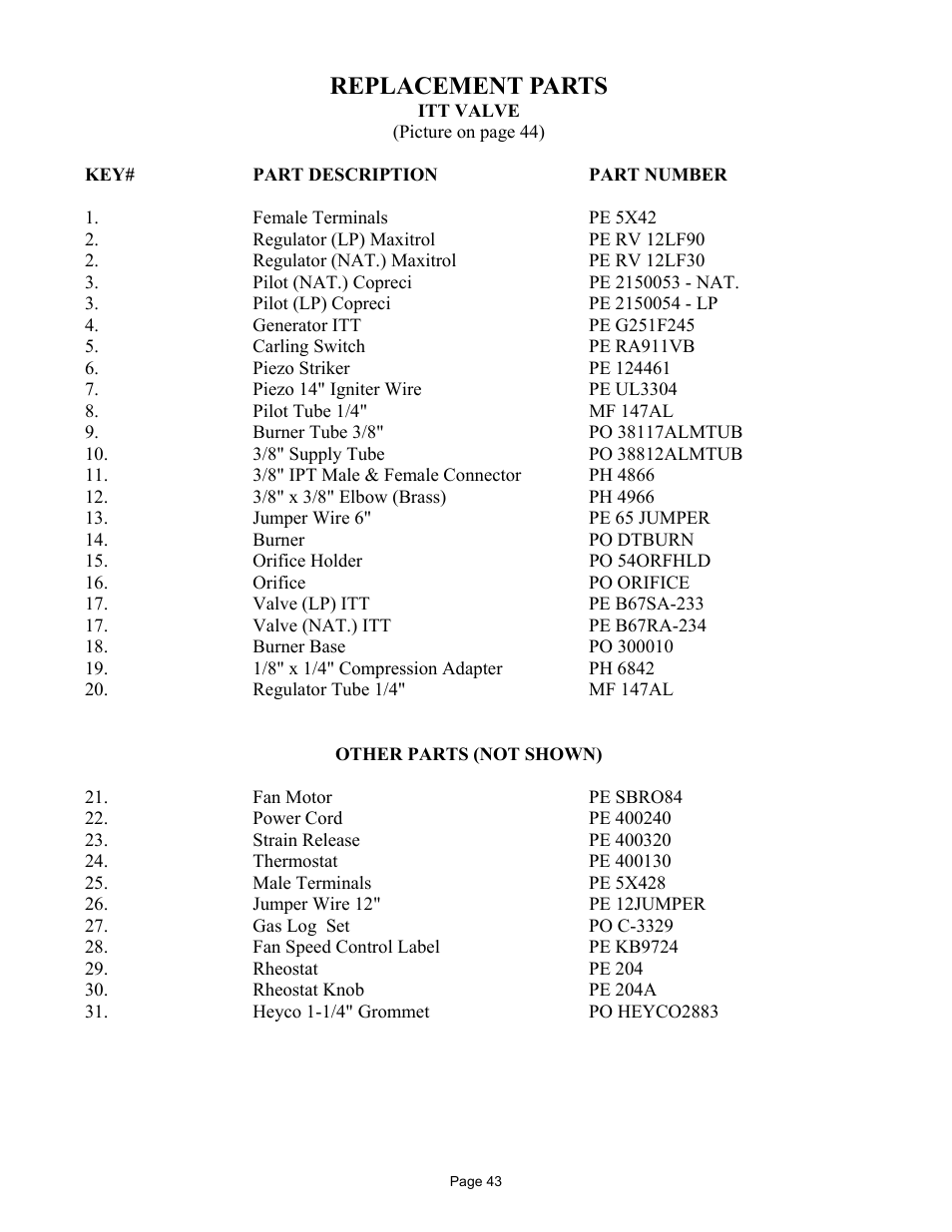 Replacement parts | New Buck Corporation 42 User Manual | Page 45 / 52