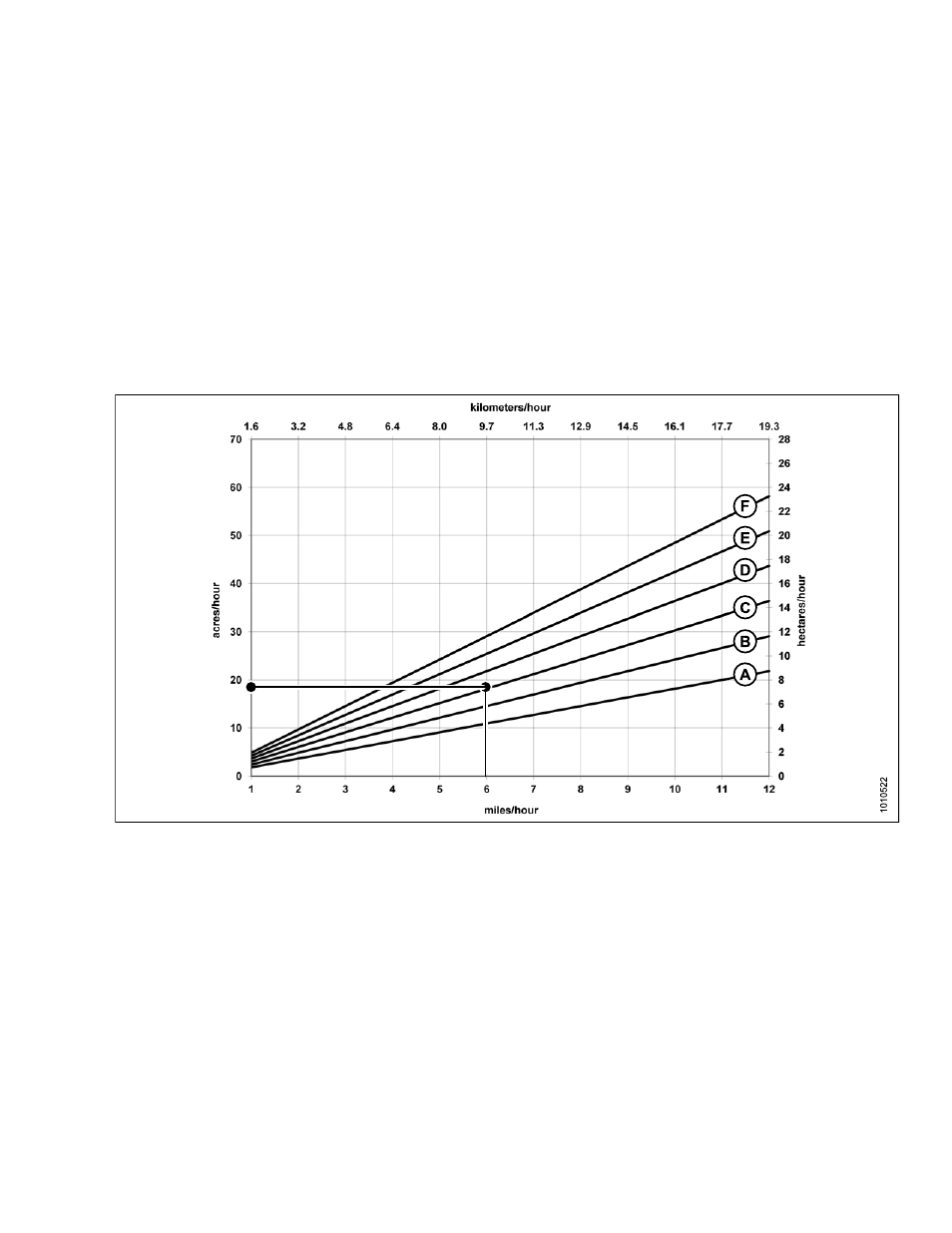 5ground speed, 6draper speed, Ground speed | Draper speed, 5 ground speed, 6 draper speed | MacDon D65 SP DHOM User Manual | Page 69 / 292
