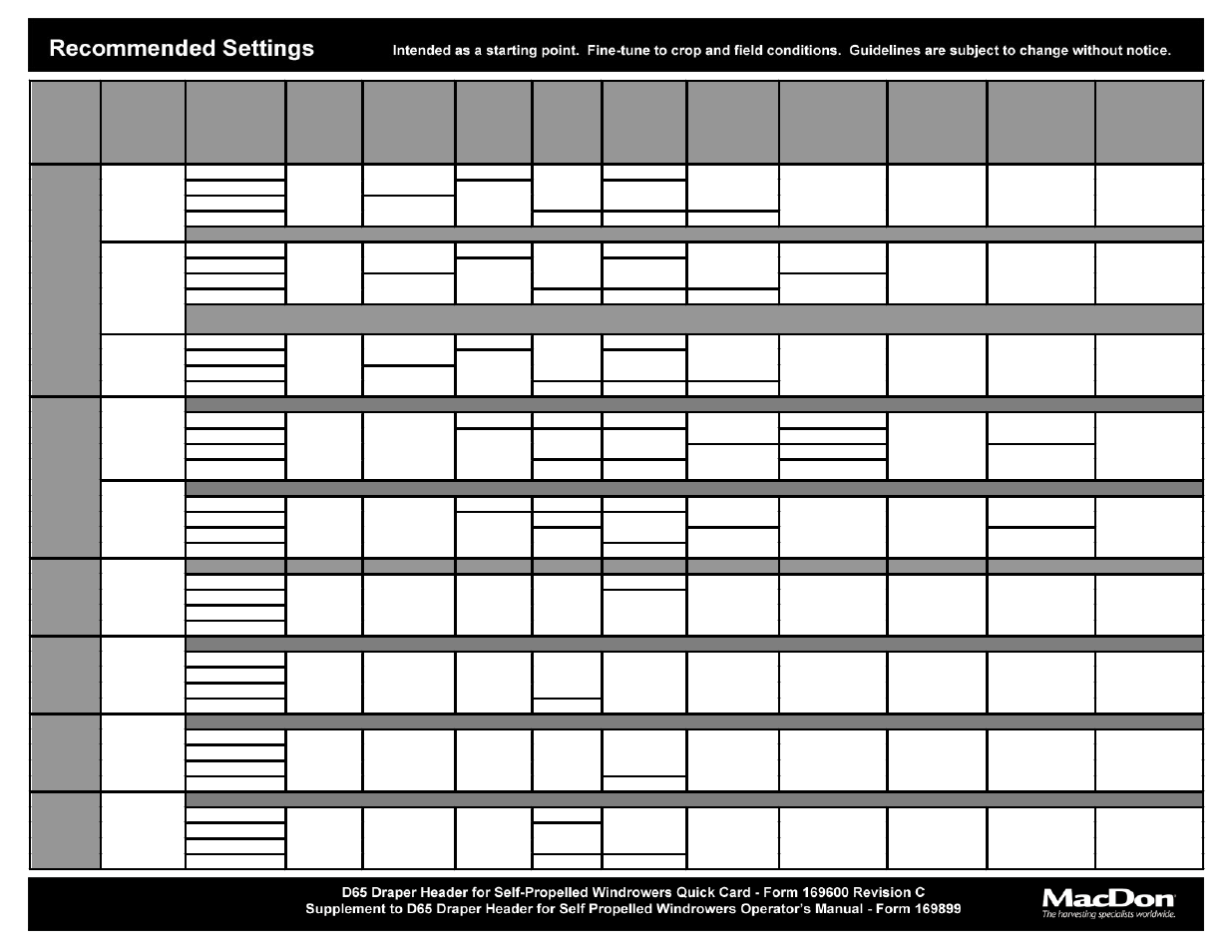 MacDon D65 Quick Card User Manual | 2 pages