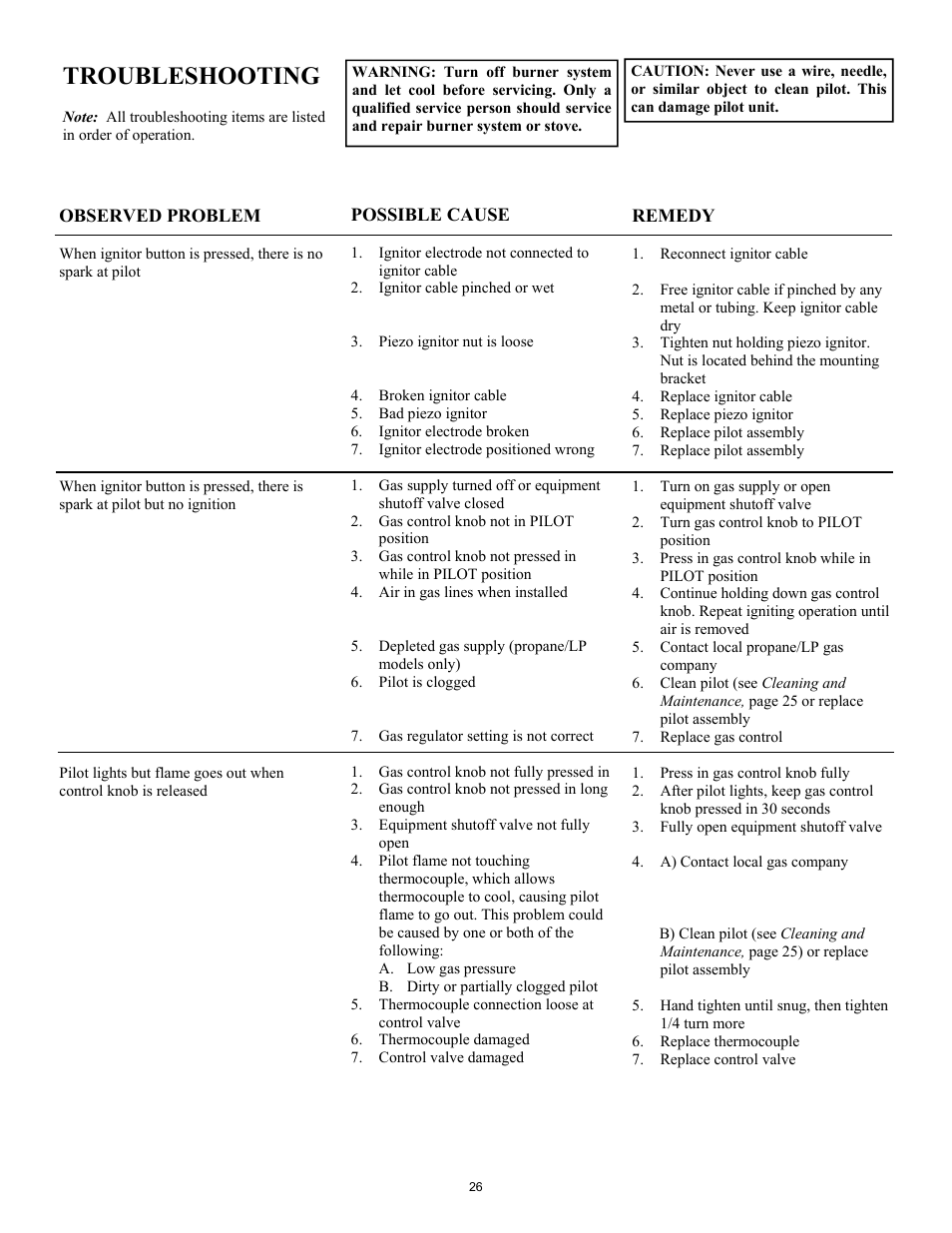 Troubleshooting | New Buck Corporation CDVB200 User Manual | Page 30 / 40