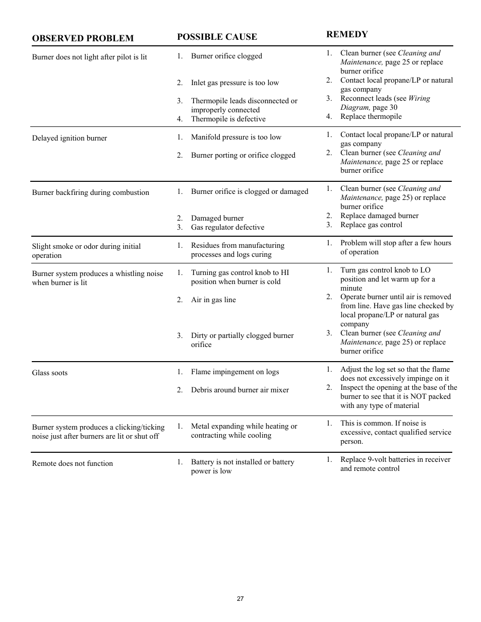 New Buck Corporation CDVB200 User Manual | Page 31 / 40