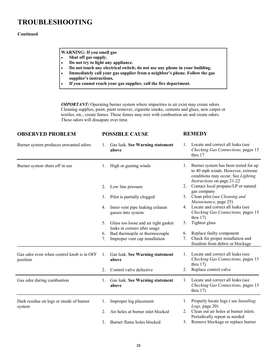 Troubleshooting | New Buck Corporation CDVB200 User Manual | Page 32 / 40
