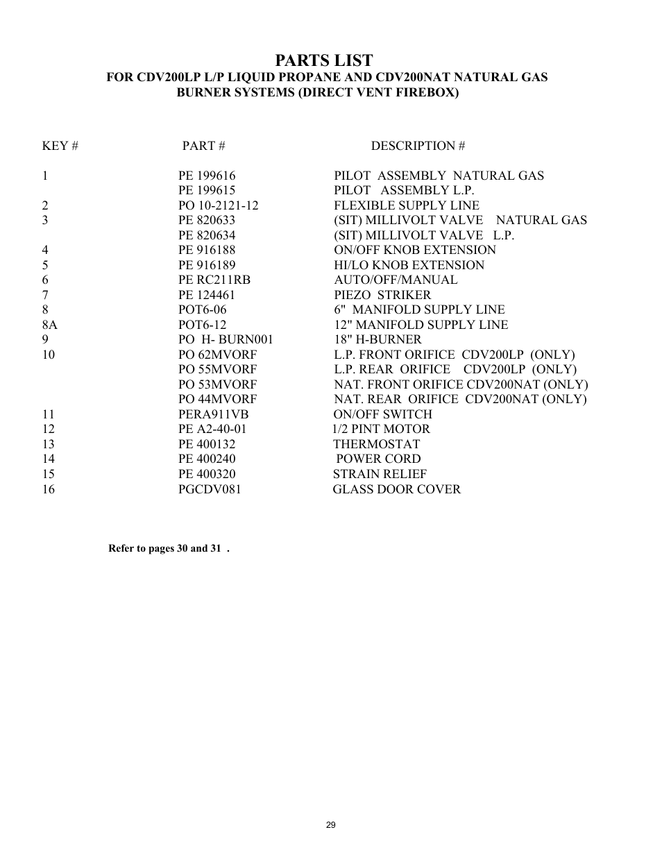 Parts list | New Buck Corporation CDVB200 User Manual | Page 33 / 40