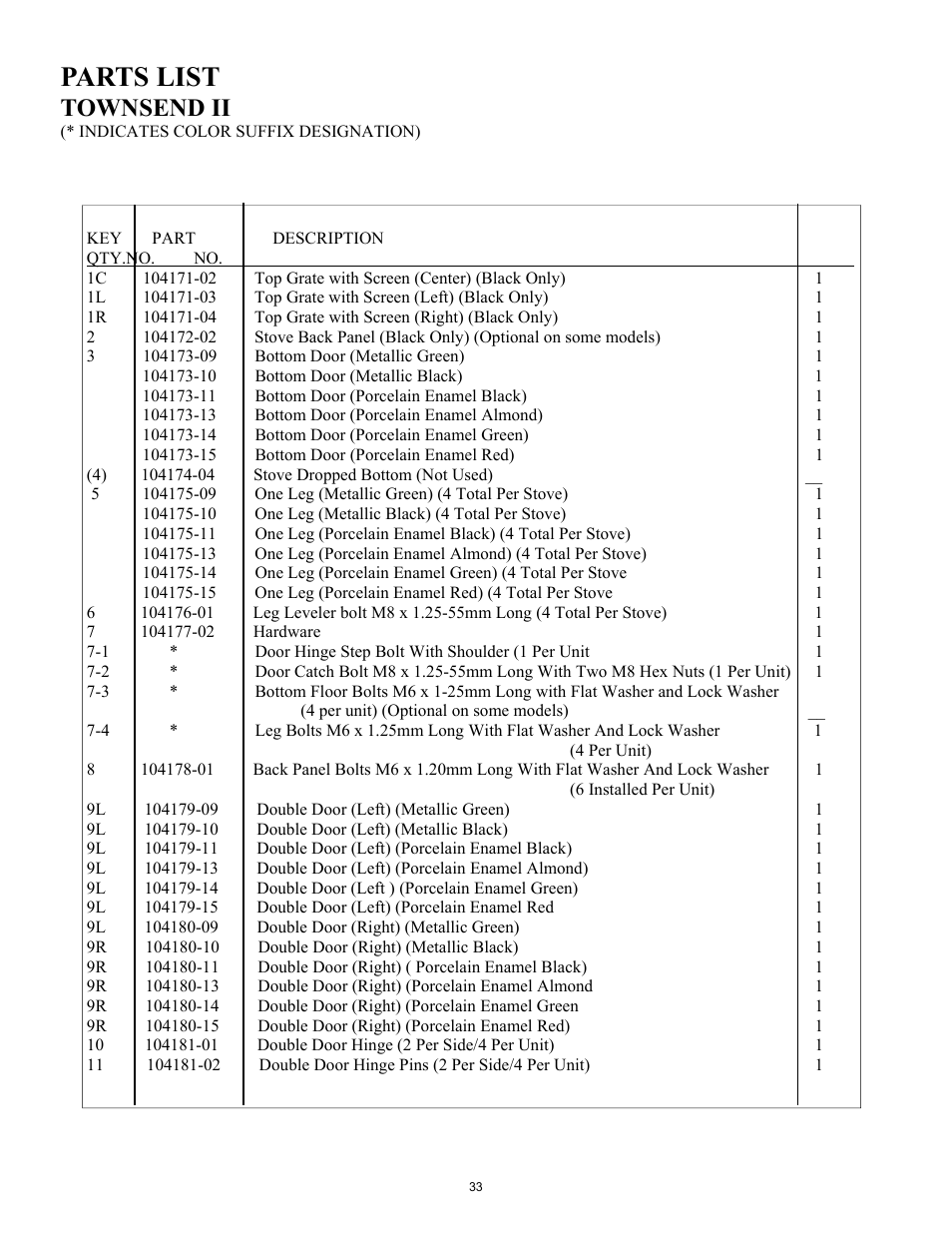 Parts list, Townsend ii | New Buck Corporation CDVB200 User Manual | Page 37 / 40