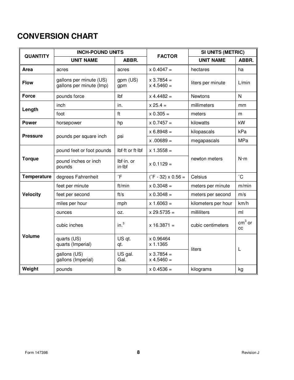 Conversion chart | MacDon Transport D60 User Manual | Page 10 / 49