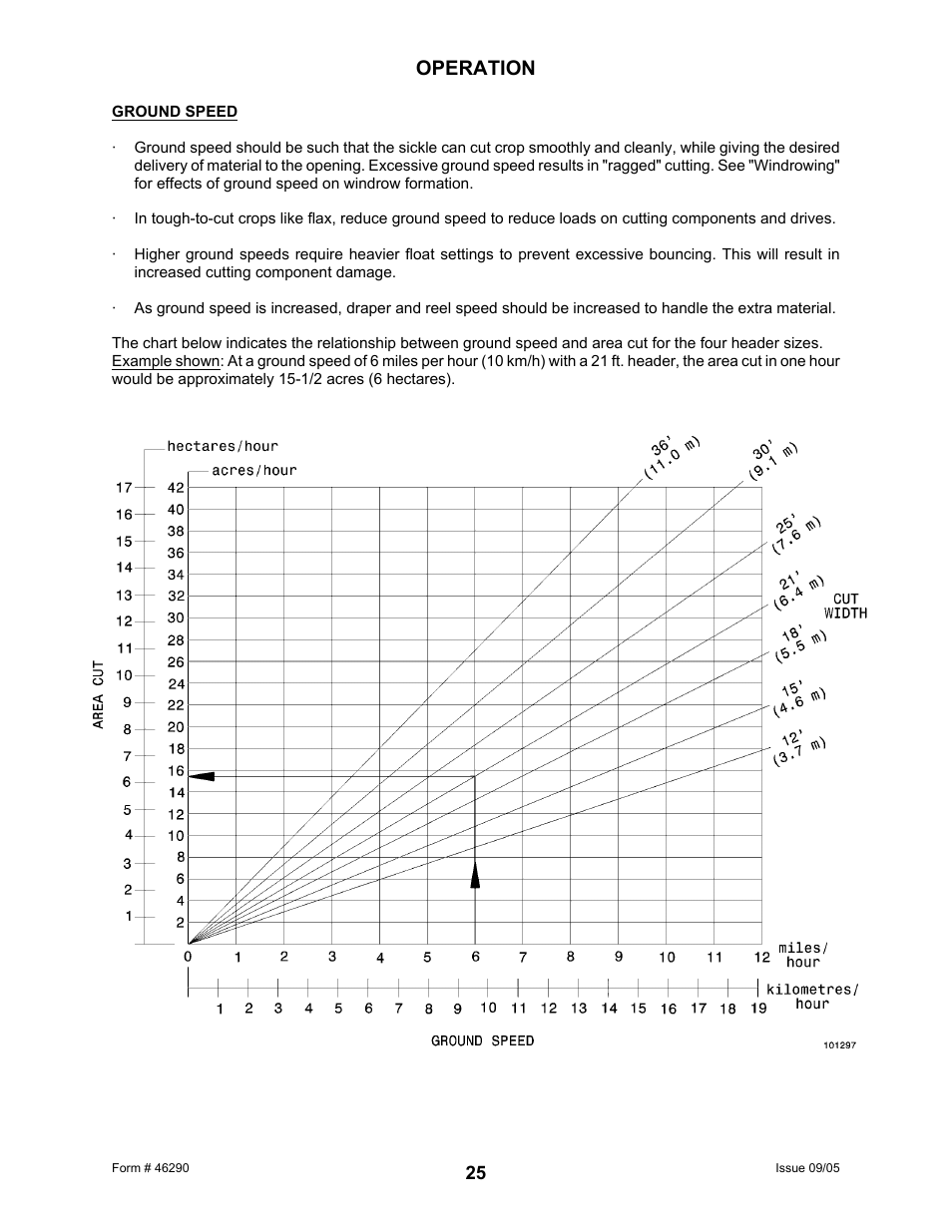 Operation | MacDon 742 HAY CONDITIONER User Manual | Page 27 / 124