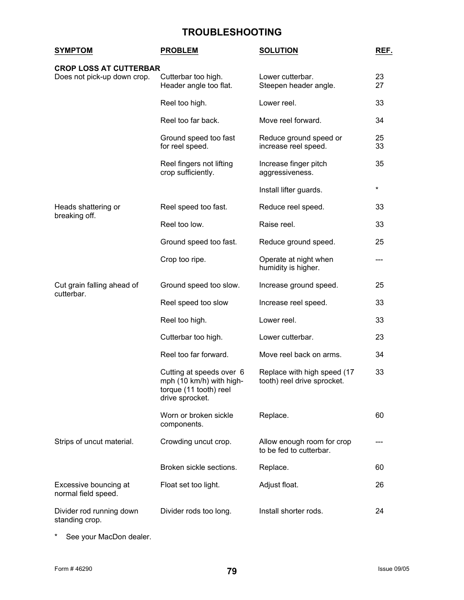 Troubleshooting | MacDon 742 HAY CONDITIONER User Manual | Page 81 / 124