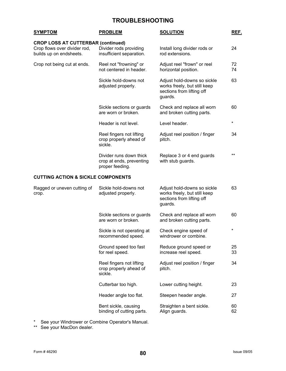 Troubleshooting | MacDon 742 HAY CONDITIONER User Manual | Page 82 / 124