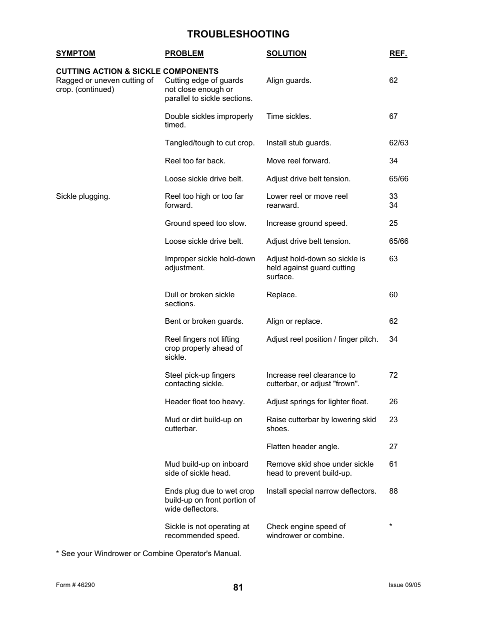 Troubleshooting | MacDon 742 HAY CONDITIONER User Manual | Page 83 / 124