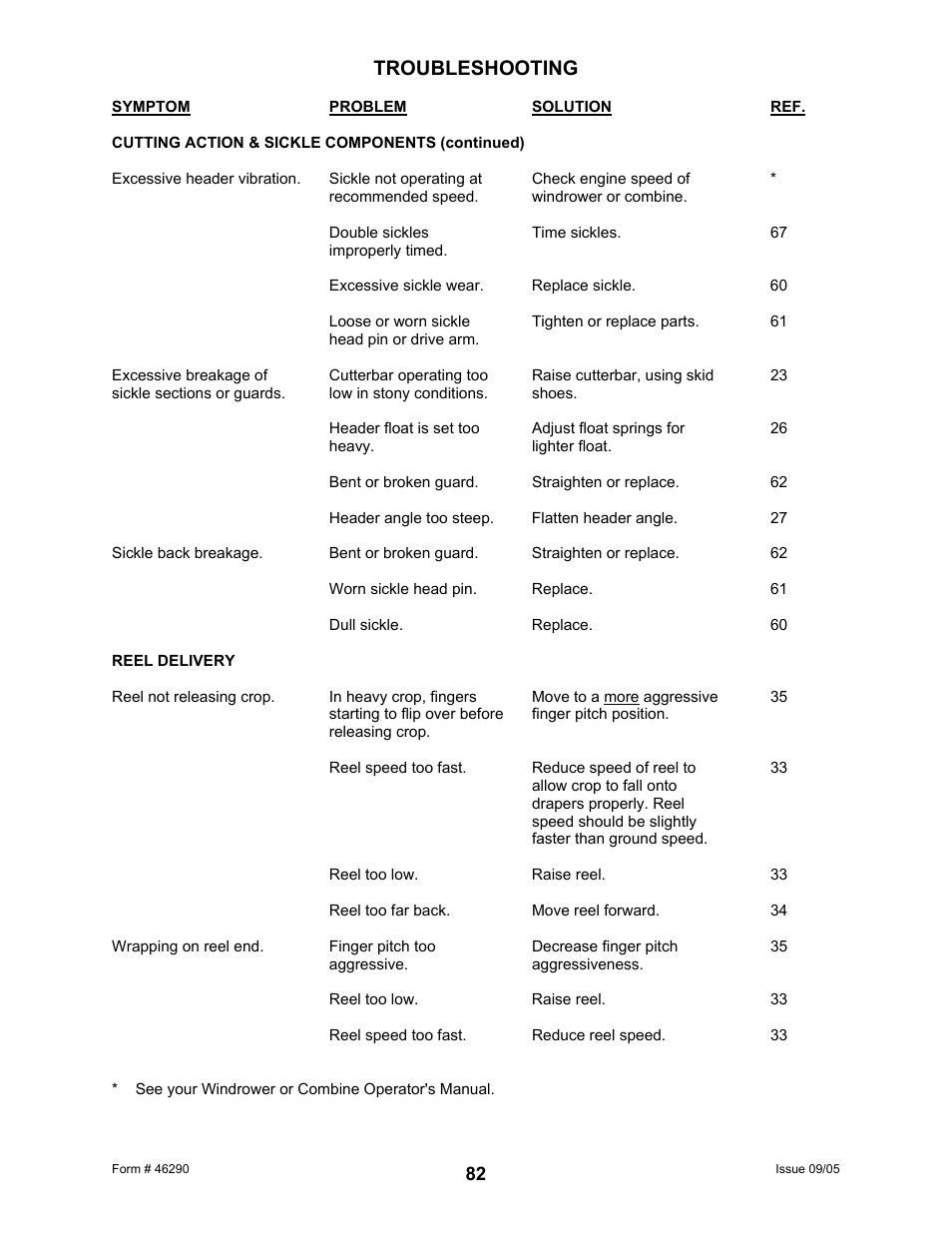 Troubleshooting | MacDon 742 HAY CONDITIONER User Manual | Page 84 / 124