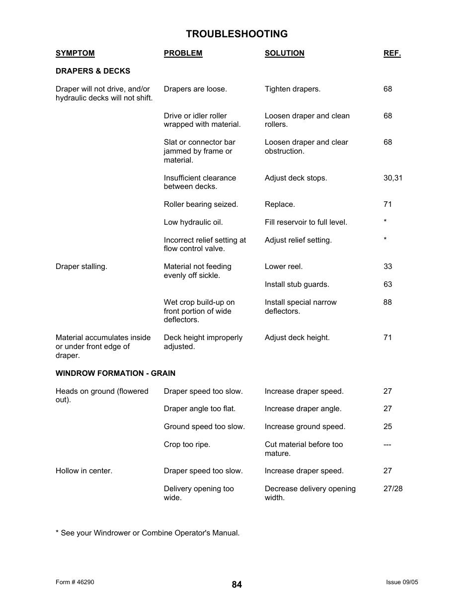 Troubleshooting | MacDon 742 HAY CONDITIONER User Manual | Page 86 / 124