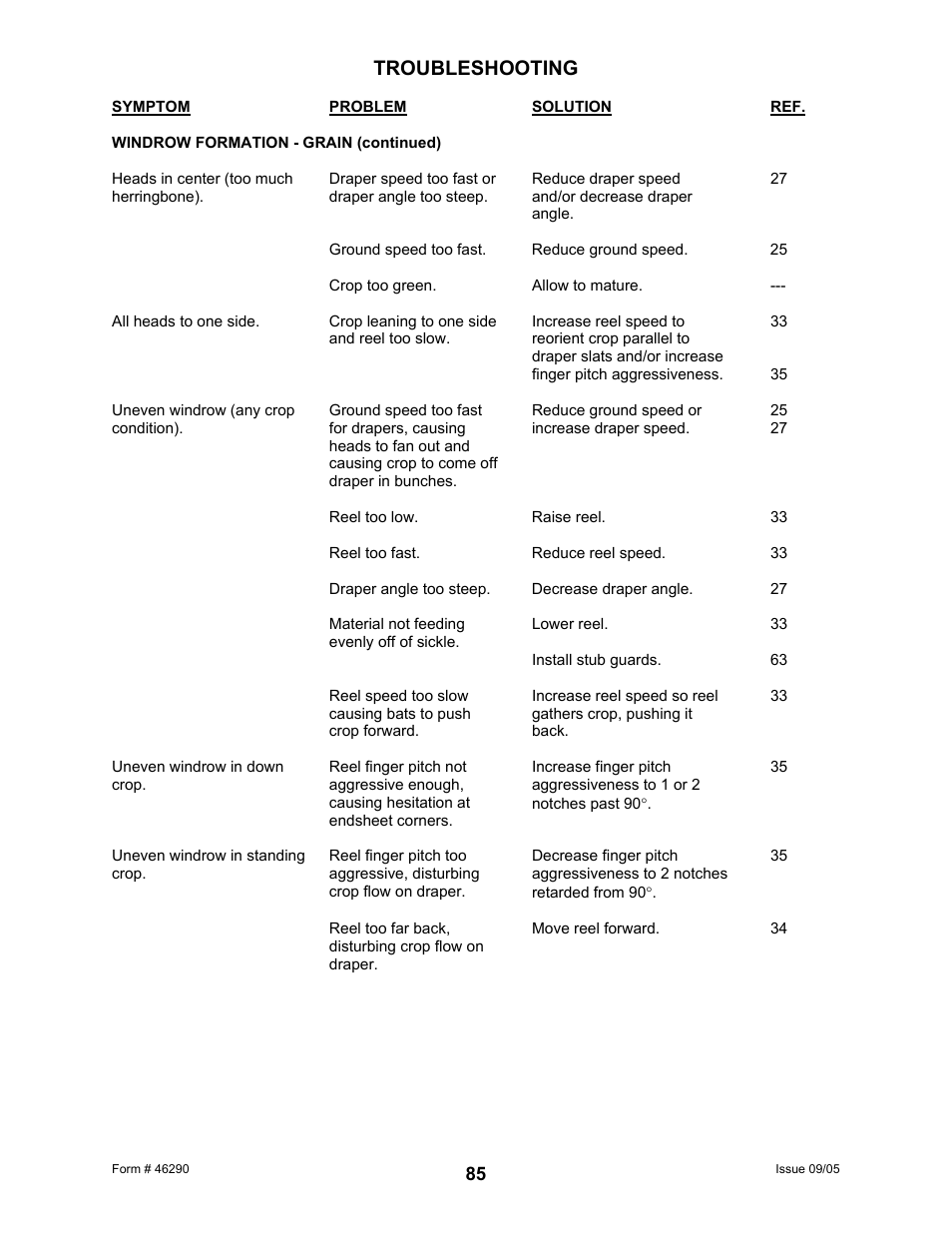 Troubleshooting | MacDon 742 HAY CONDITIONER User Manual | Page 87 / 124