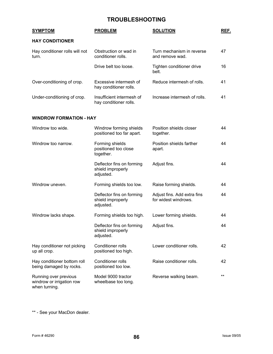 Troubleshooting | MacDon 742 HAY CONDITIONER User Manual | Page 88 / 124
