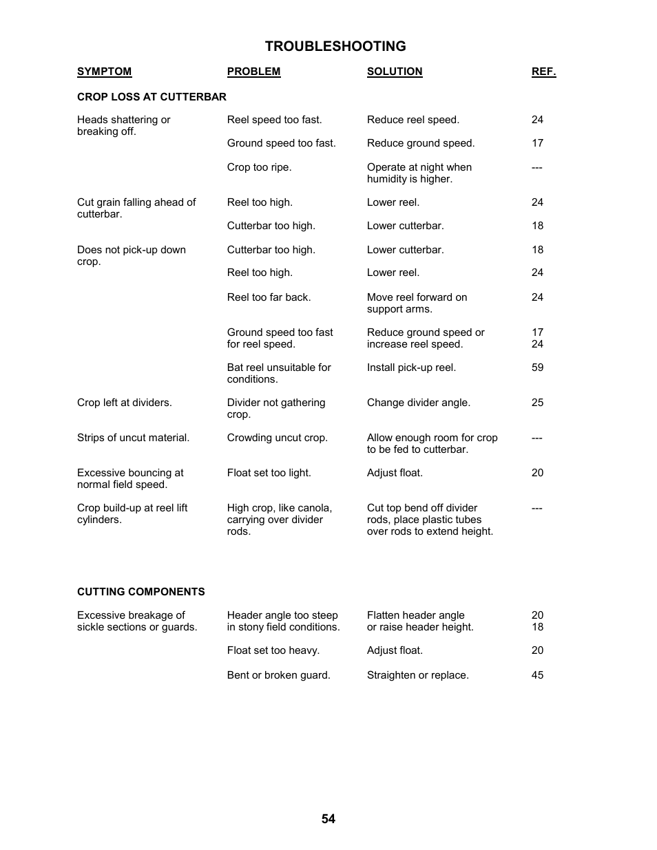 Troubleshooting | MacDon 963 Harvest Header User Manual | Page 55 / 87