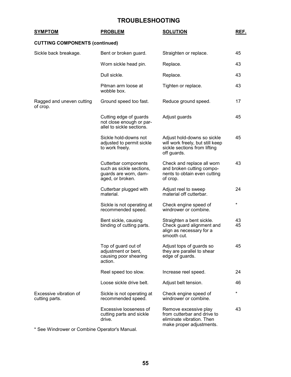 Troubleshooting | MacDon 963 Harvest Header User Manual | Page 56 / 87