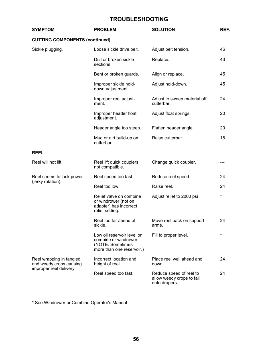 Troubleshooting | MacDon 963 Harvest Header User Manual | Page 57 / 87