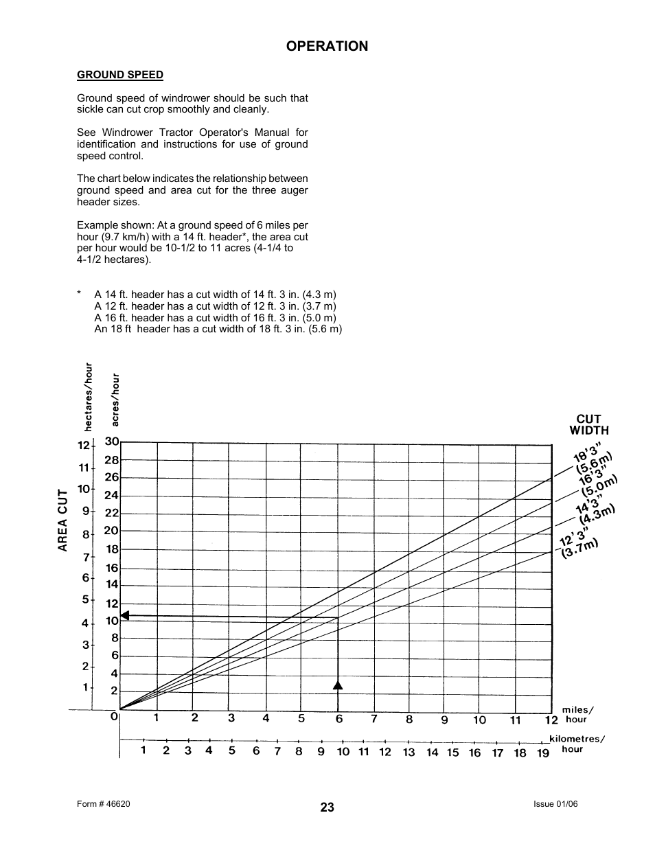 Operation | MacDon 922 User Manual | Page 25 / 84