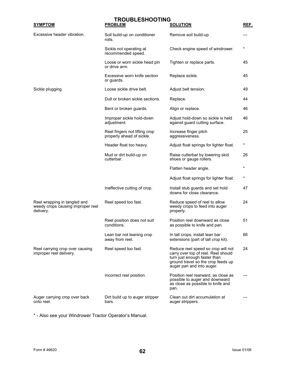 62 troubleshooting | MacDon 922 User Manual | Page 64 / 84