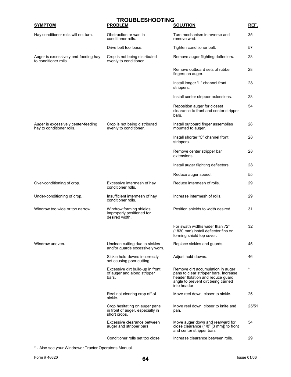 64 troubleshooting | MacDon 922 User Manual | Page 66 / 84