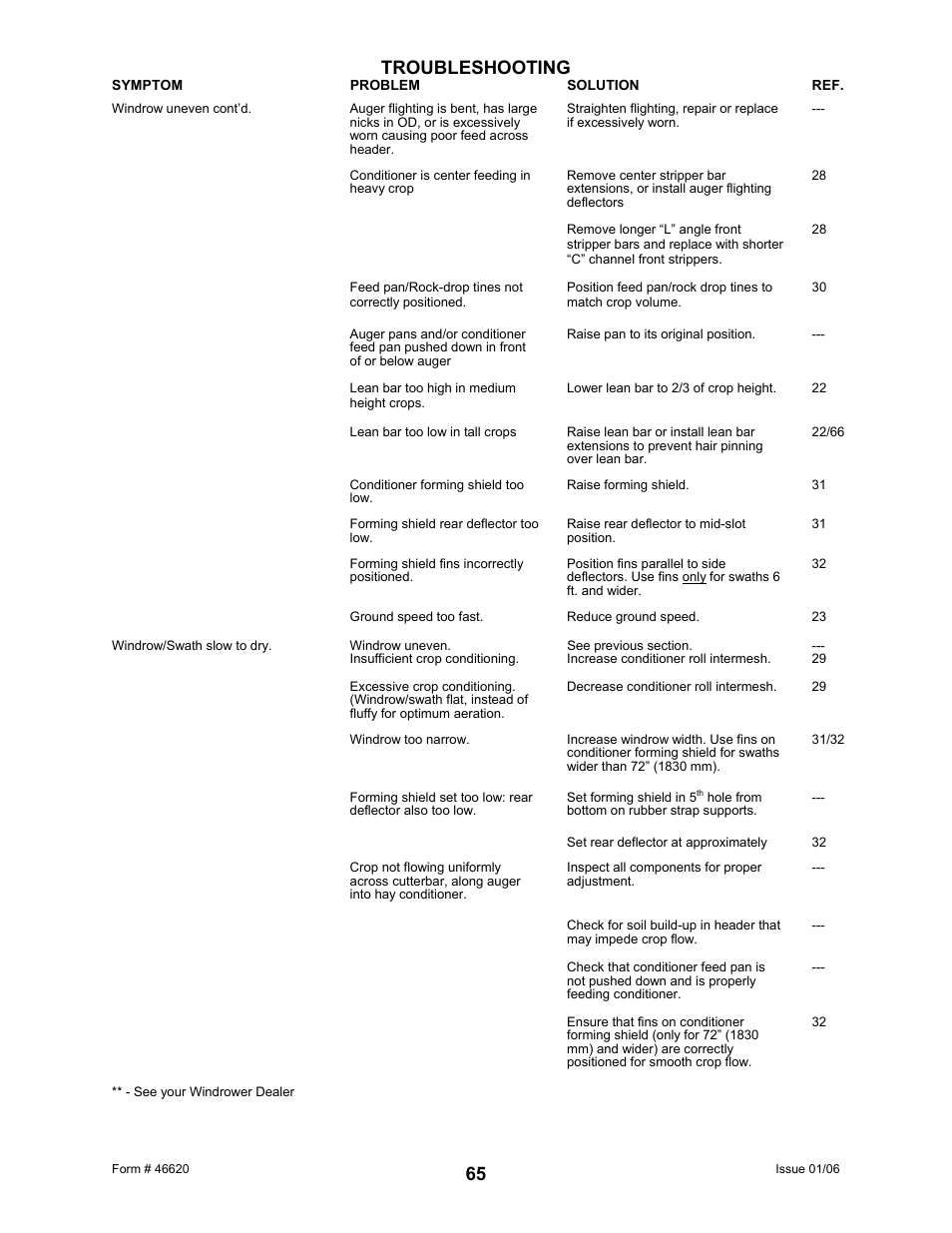65 troubleshooting | MacDon 922 User Manual | Page 67 / 84