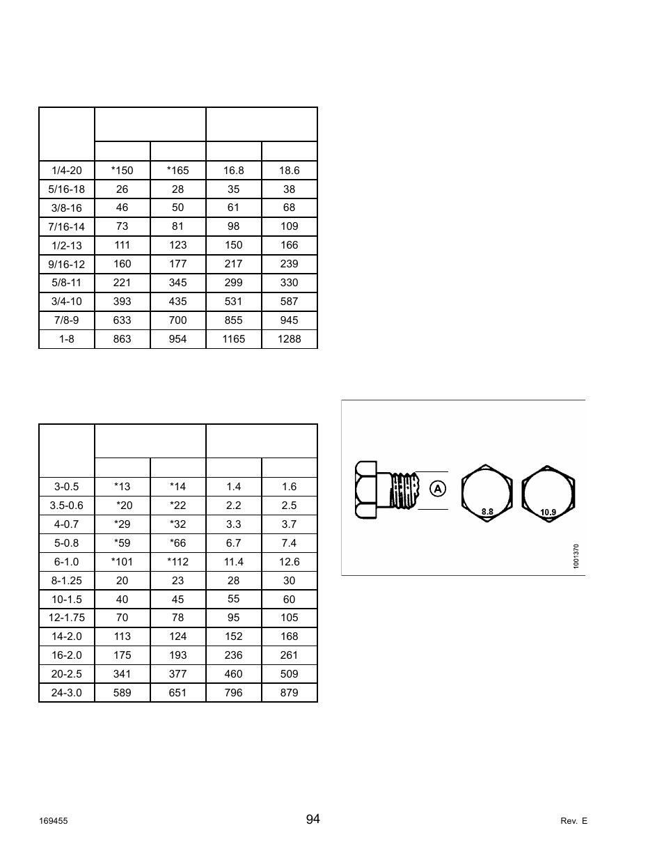 2metric bolt specifications, Metric bolt specifications | MacDon R85 Rotary Disc 13 Foot Self-Propelled Windrower Header User Manual | Page 102 / 168