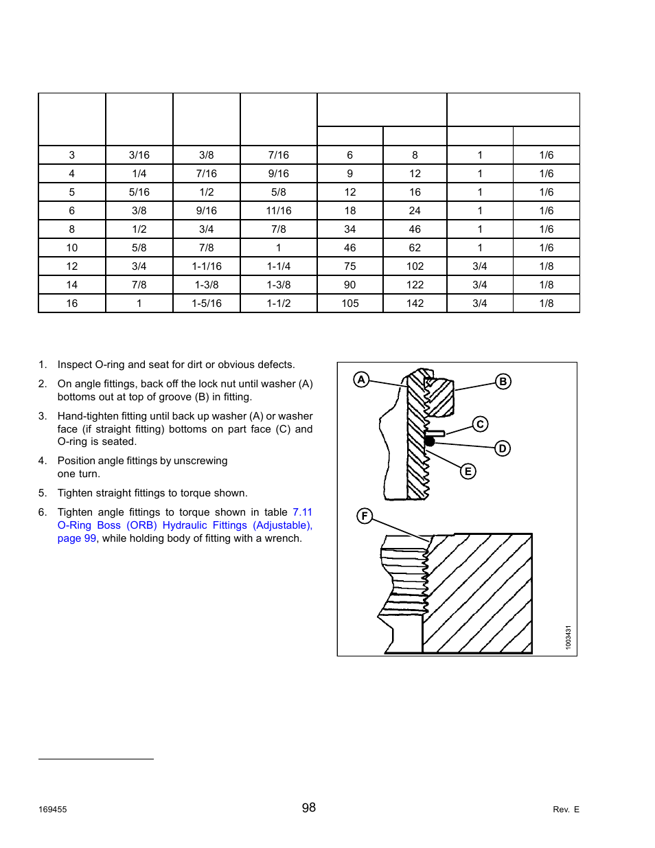 5o-ring boss (orb) hydraulic fittings, Table 7.10 flare-type hydraulic tube fittings, O-ring boss (orb) hydraulic fittings | MacDon R85 Rotary Disc 13 Foot Self-Propelled Windrower Header User Manual | Page 106 / 168