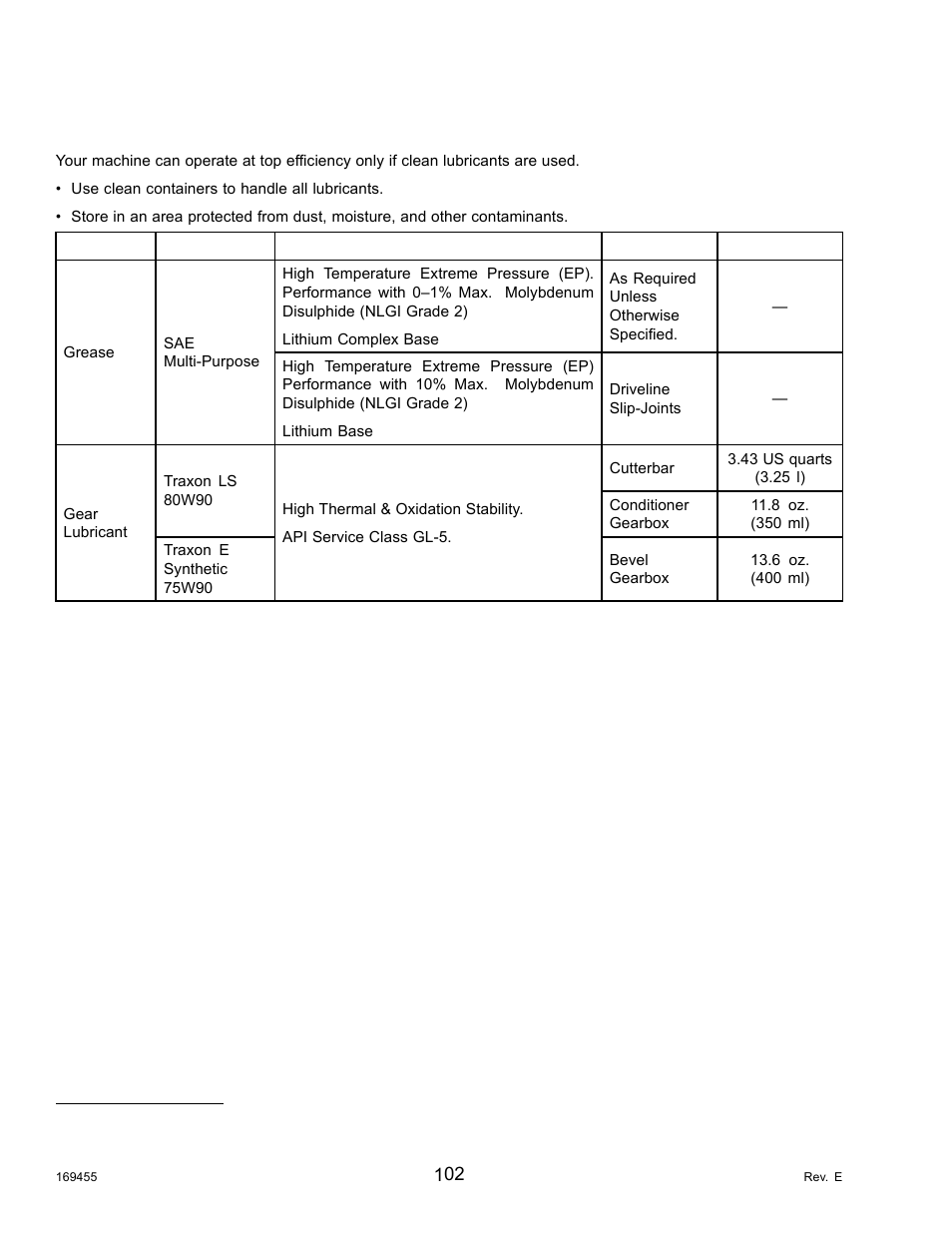 4recommended fluids and lubricants, Recommended fluids and lubricants, 4 recommended fluids and lubricants | MacDon R85 Rotary Disc 13 Foot Self-Propelled Windrower Header User Manual | Page 110 / 168