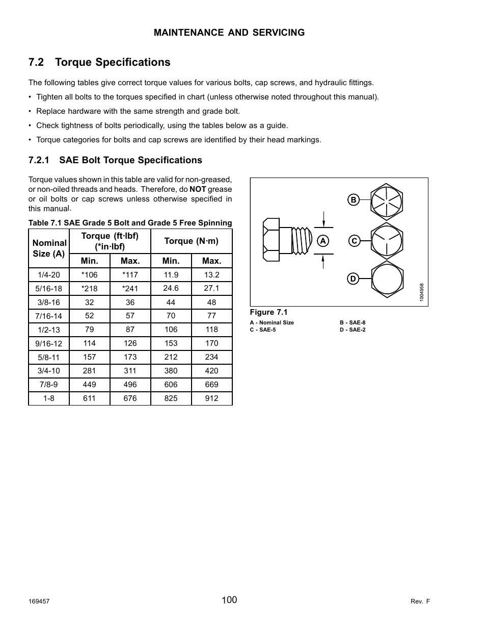 2torque specifications, 1sae bolt torque specifications, Torque specifications | Sae bolt torque specifications, 2 torque specifications | MacDon R85 Rotary Disc 16 Foot Self-Propelled Windrower Headers User Manual | Page 108 / 182