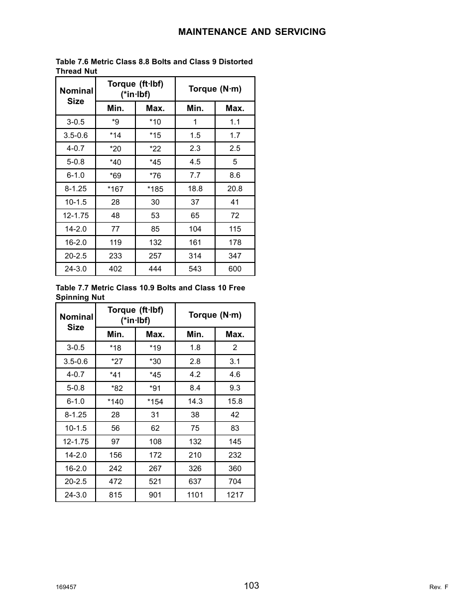 MacDon R85 Rotary Disc 16 Foot Self-Propelled Windrower Headers User Manual | Page 111 / 182