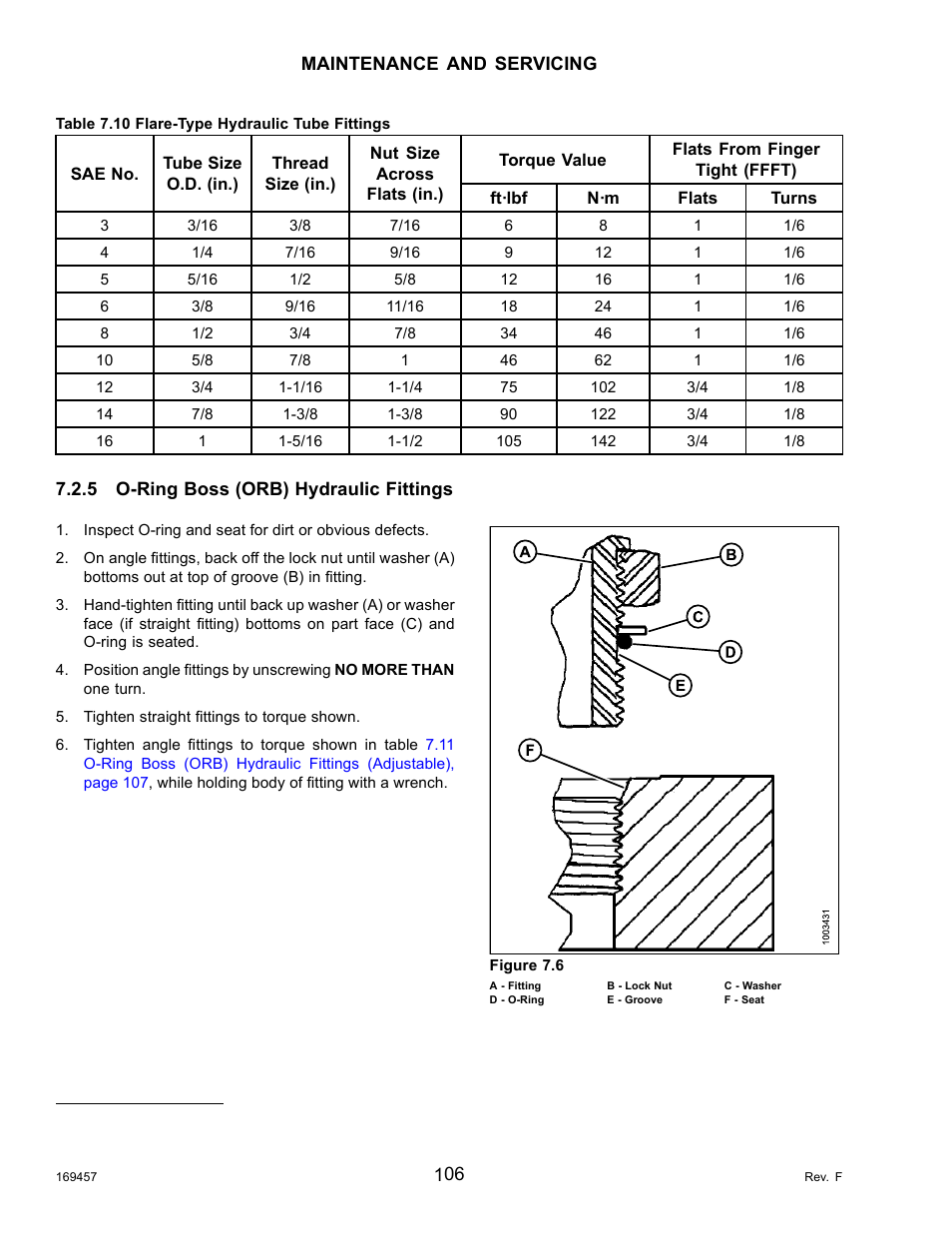 5o-ring boss (orb) hydraulic fittings, Table 7.10 flare-type hydraulic tube fittings, O-ring boss (orb) hydraulic fittings | MacDon R85 Rotary Disc 16 Foot Self-Propelled Windrower Headers User Manual | Page 114 / 182