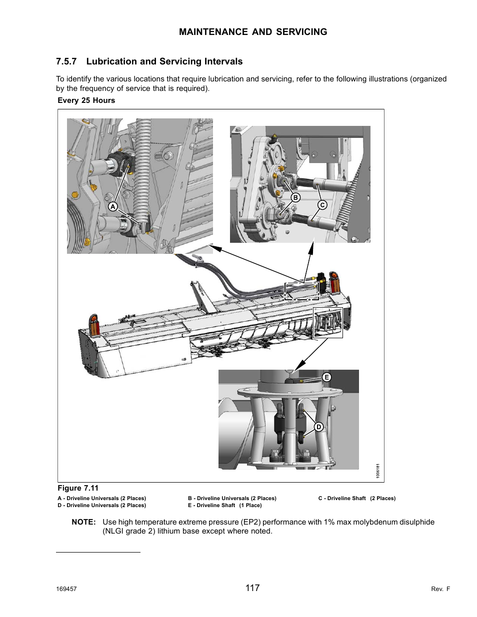 7lubrication and servicing intervals, Lubrication and servicing intervals | MacDon R85 Rotary Disc 16 Foot Self-Propelled Windrower Headers User Manual | Page 125 / 182