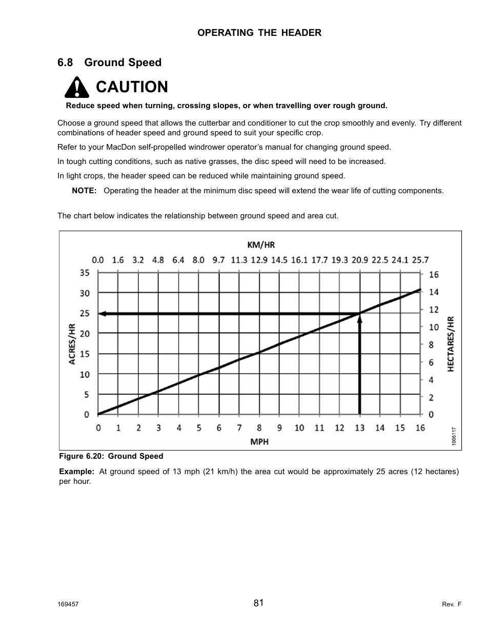 8ground speed, Ground speed, Caution | 8 ground speed | MacDon R85 Rotary Disc 16 Foot Self-Propelled Windrower Headers User Manual | Page 89 / 182