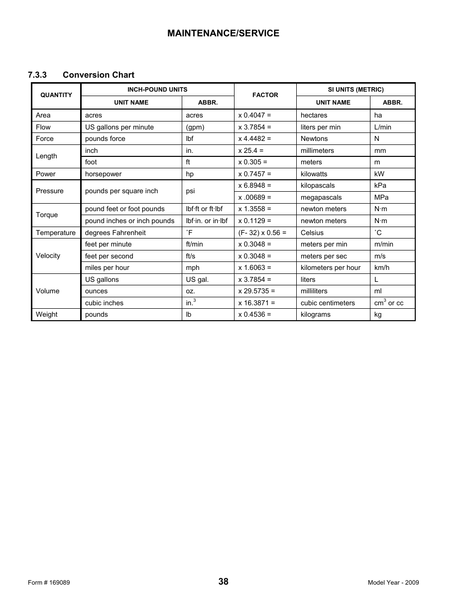 Maintenance/service | MacDon R80 Rotary Disc User Manual | Page 40 / 103