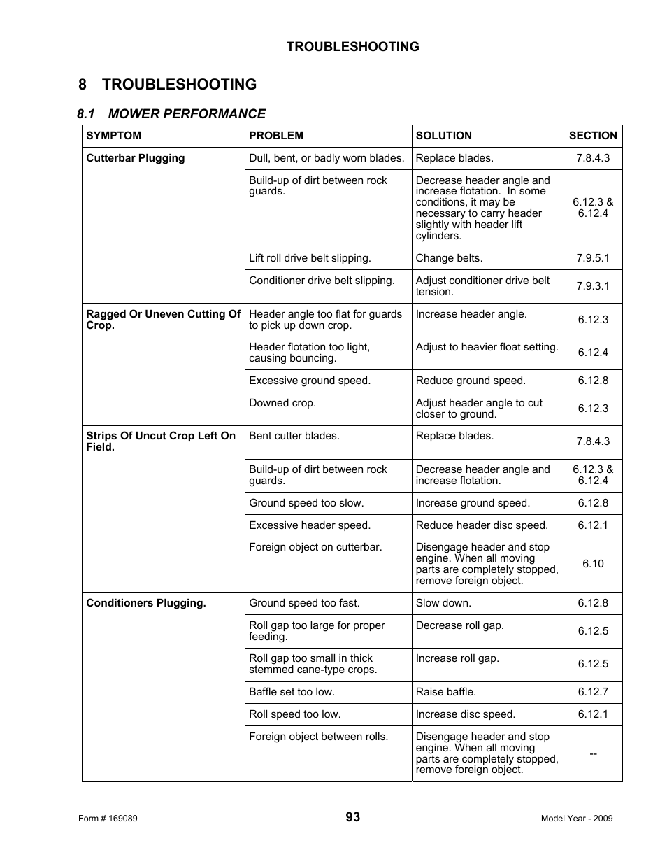 8 troubleshooting | MacDon R80 Rotary Disc User Manual | Page 95 / 103