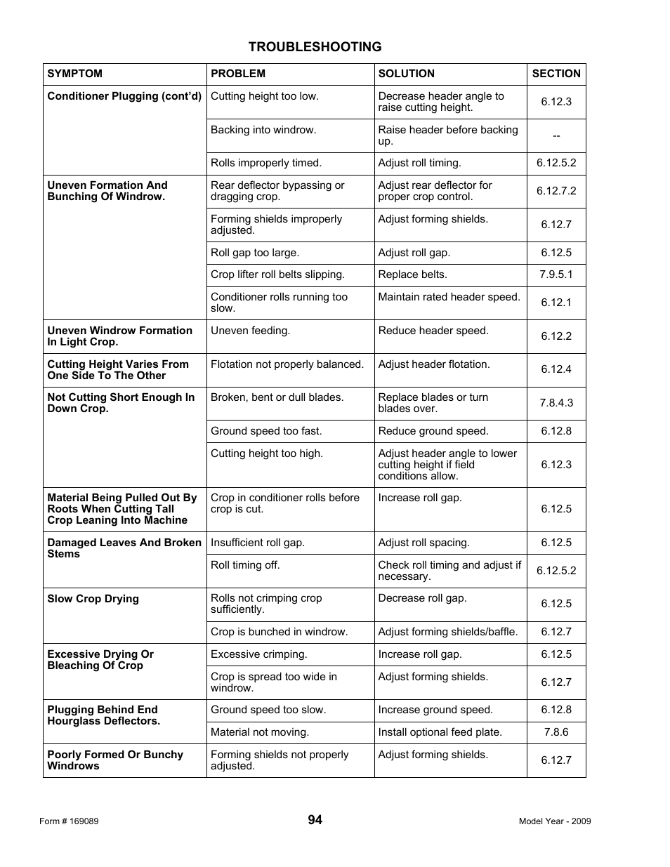 MacDon R80 Rotary Disc User Manual | Page 96 / 103