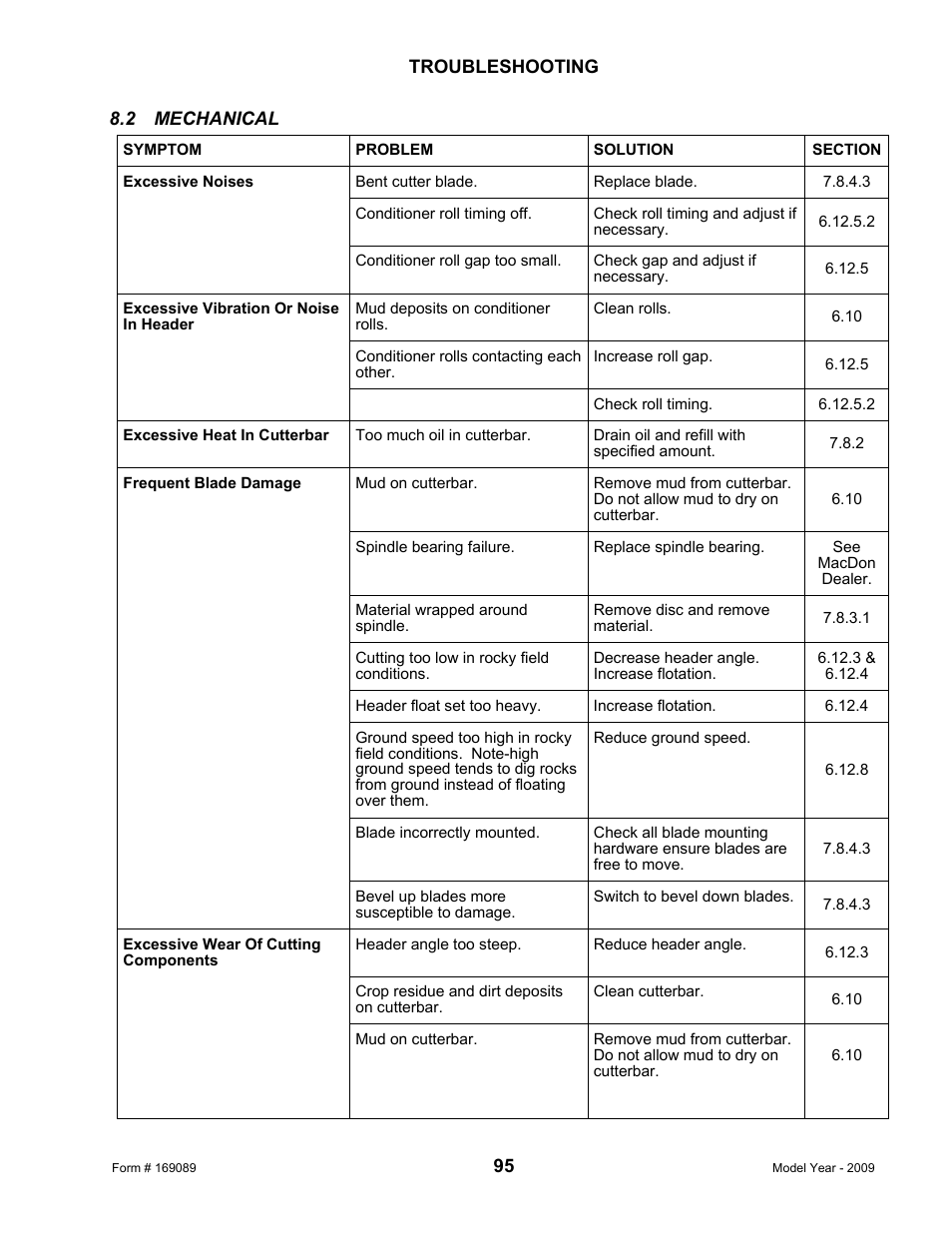 MacDon R80 Rotary Disc User Manual | Page 97 / 103