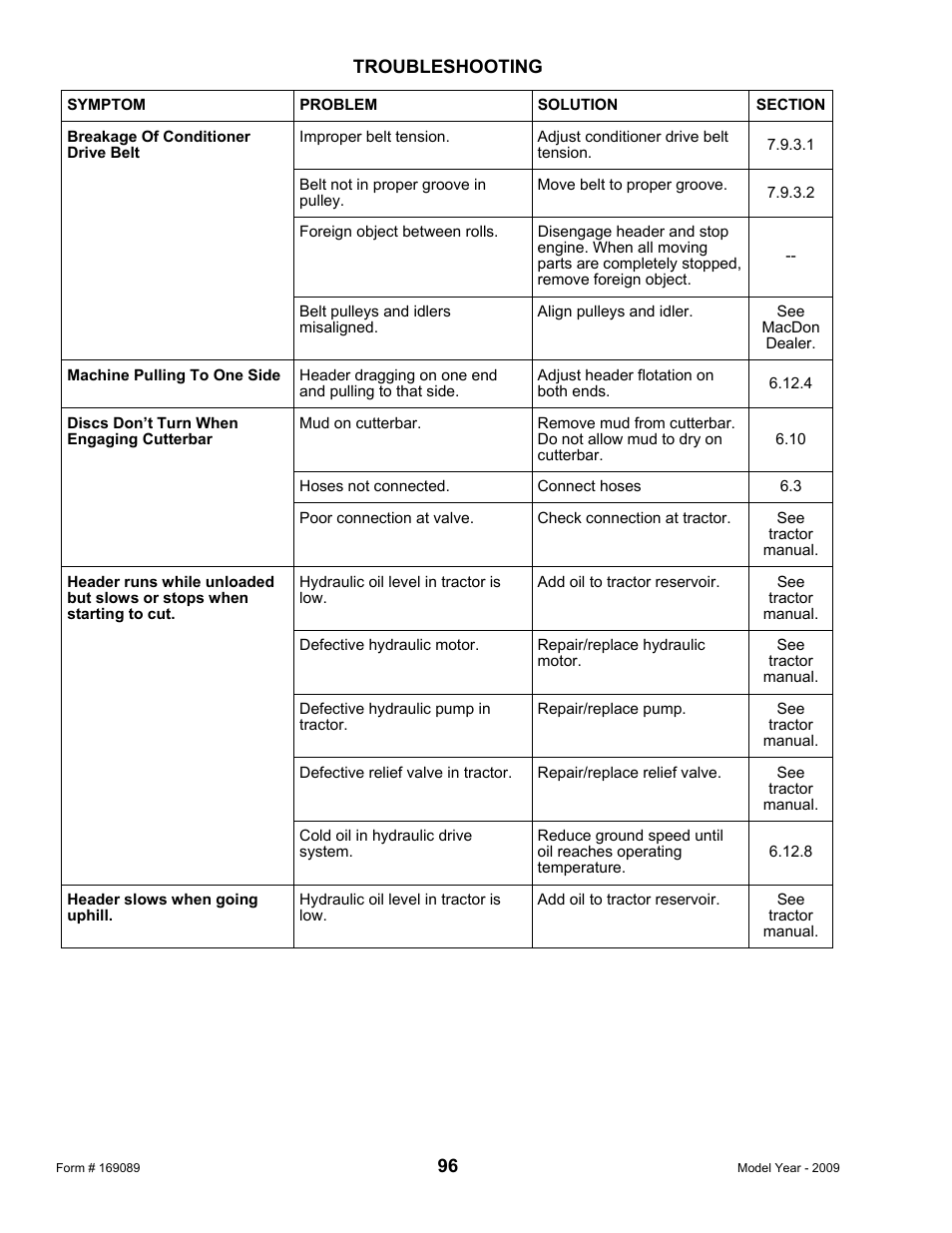MacDon R80 Rotary Disc User Manual | Page 98 / 103