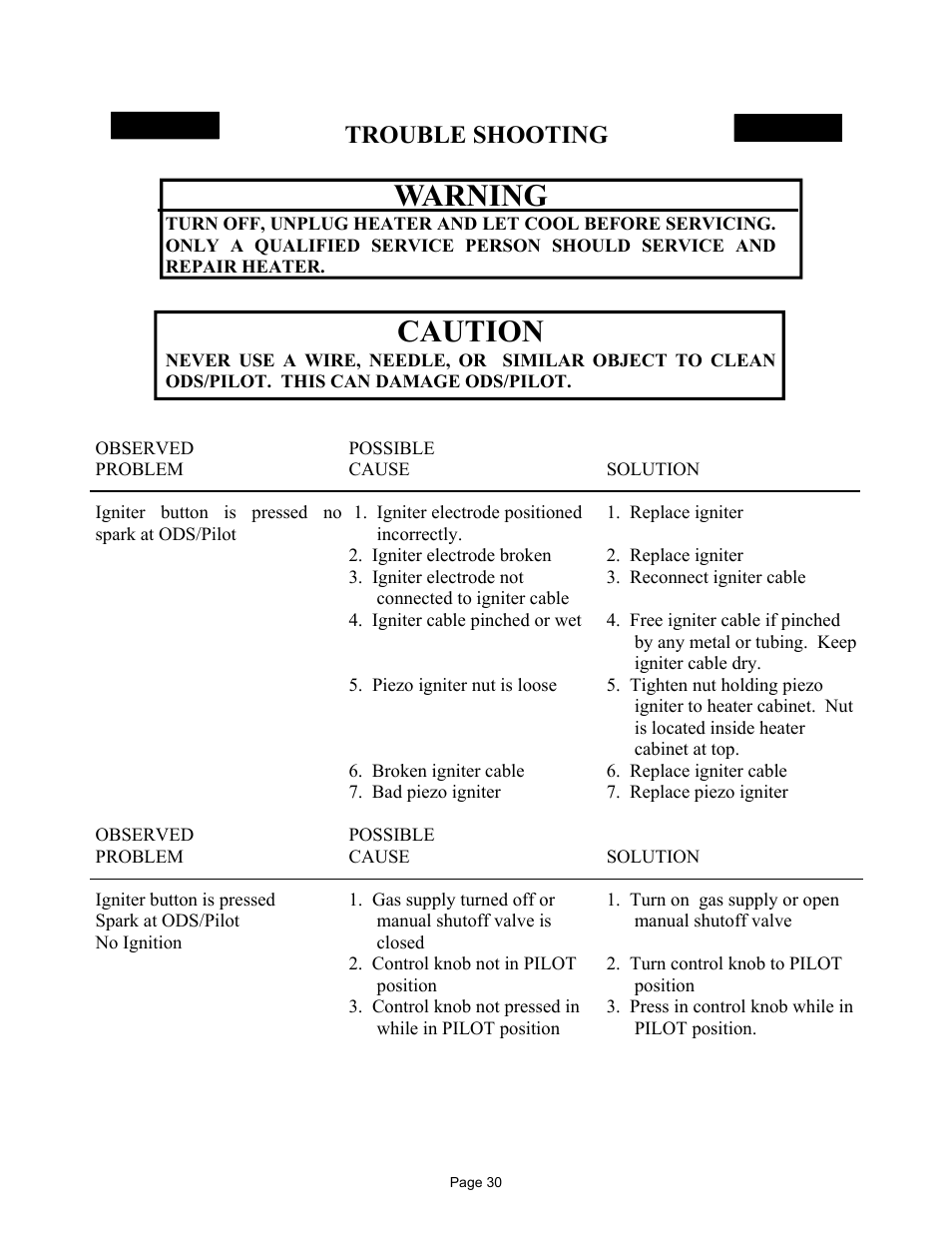 Warning, Caution, Trouble shooting | New Buck Corporation 32 User Manual | Page 32 / 42