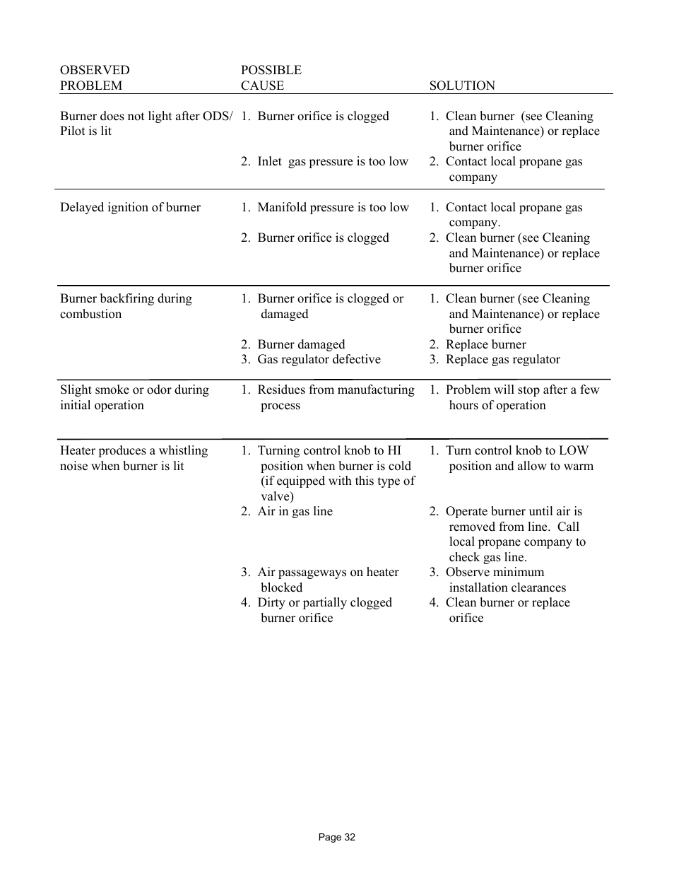 New Buck Corporation 32 User Manual | Page 34 / 42