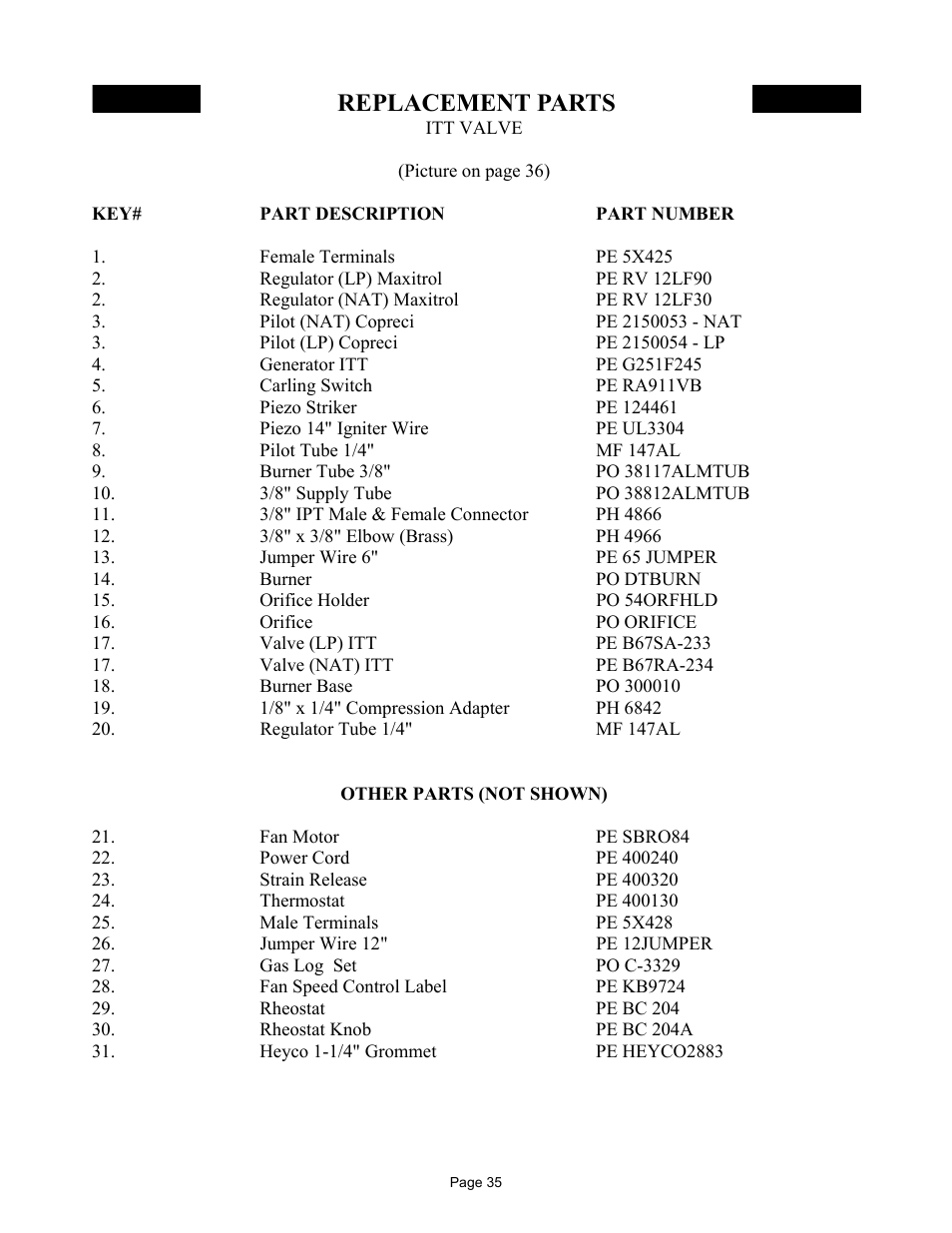 Replacement parts | New Buck Corporation 32 User Manual | Page 37 / 42