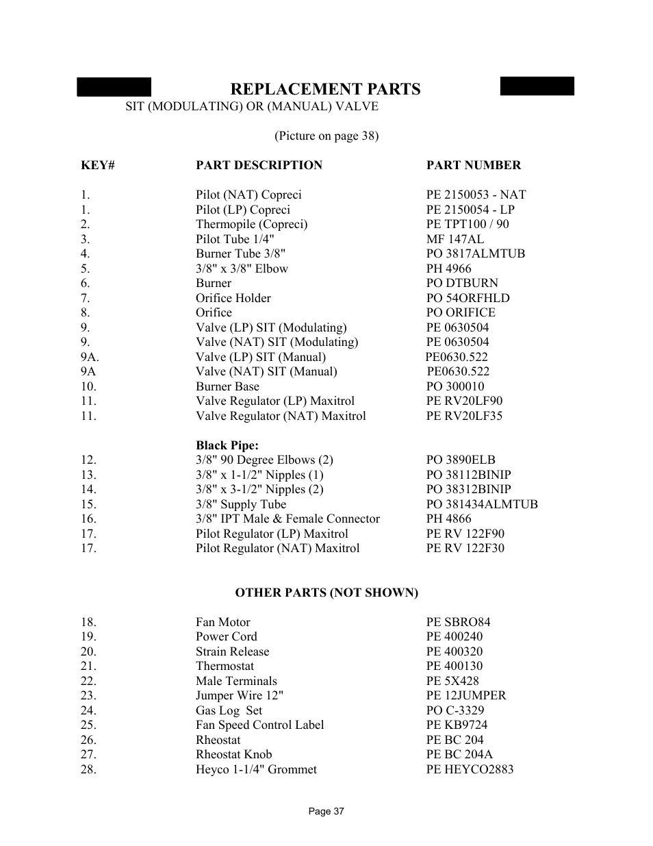 Replacement parts | New Buck Corporation 32 User Manual | Page 39 / 42