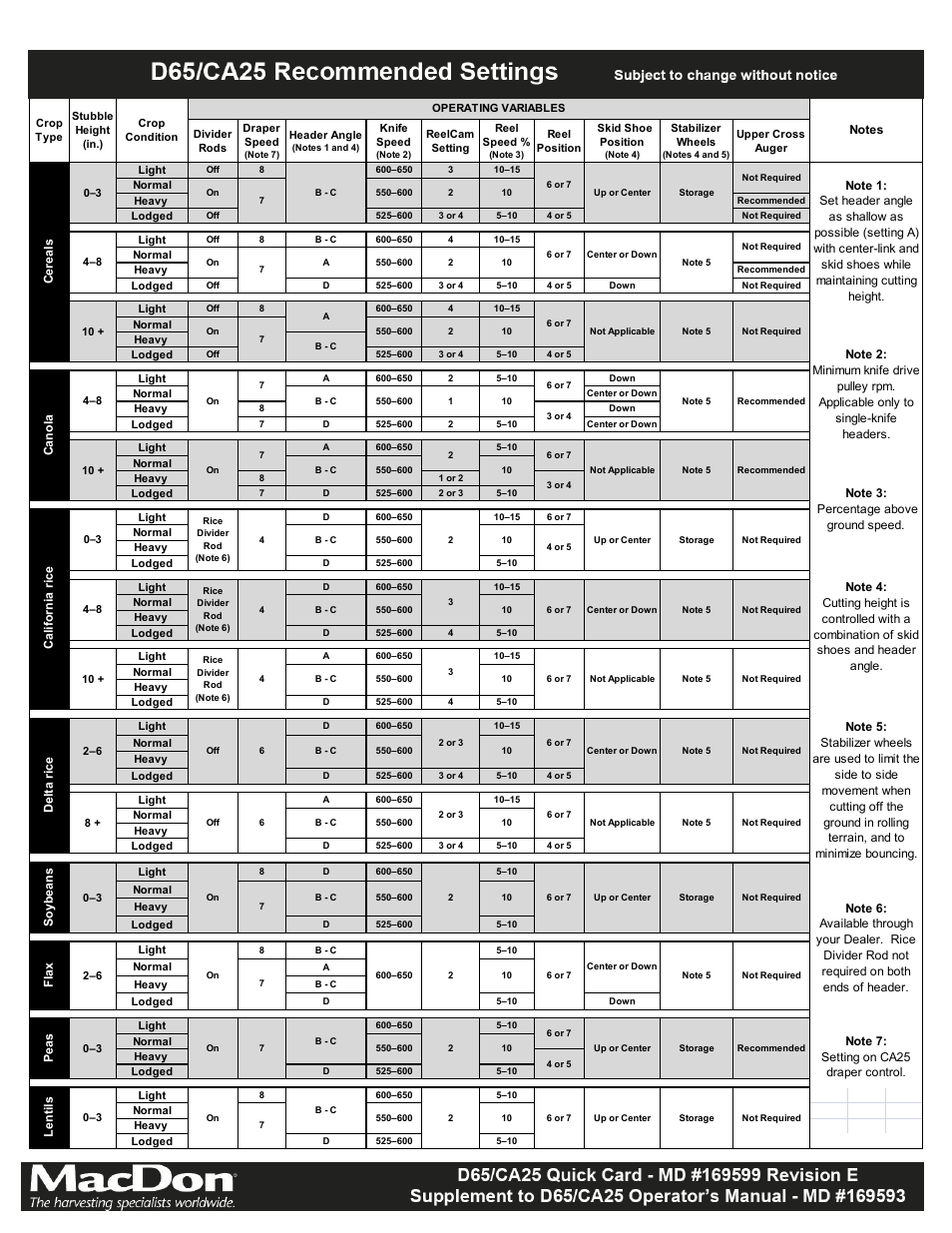 MacDon D65 Combine Header Quick Card User Manual | Page 2 / 2