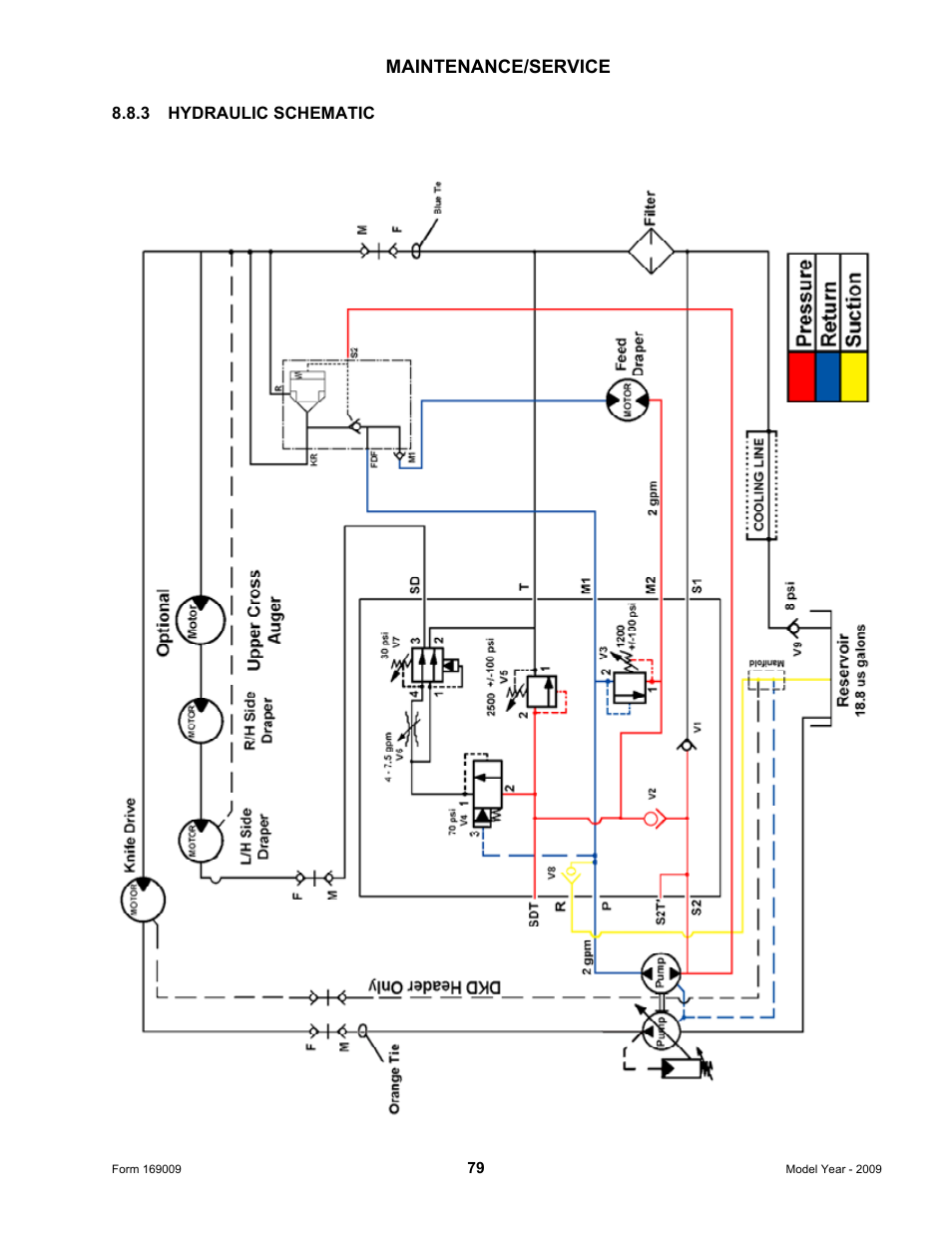 MacDon CA20 Operators Manual User Manual | Page 81 / 100