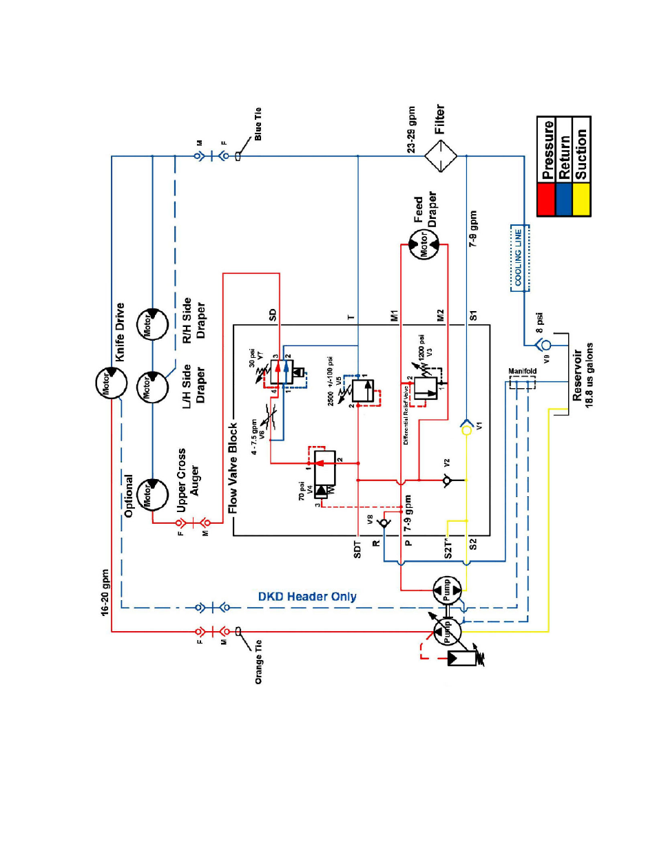 MacDon FD70 for Combine Operators User Manual | Page 157 / 246